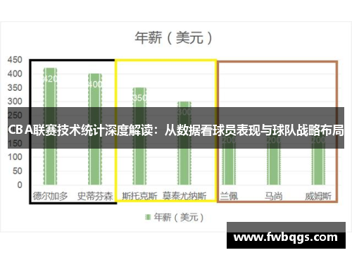 CBA联赛技术统计深度解读：从数据看球员表现与球队战略布局
