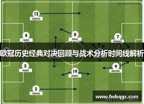欧冠历史经典对决回顾与战术分析时间线解析